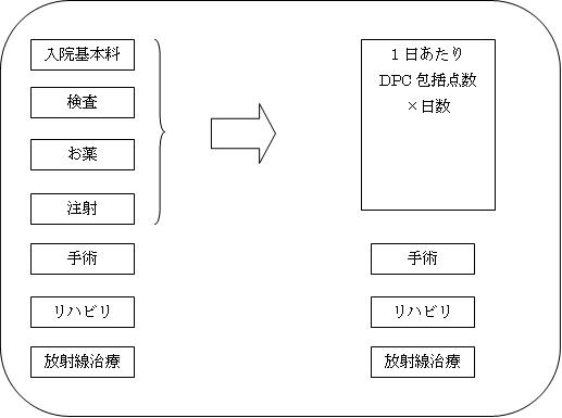 入院費用の計算方法