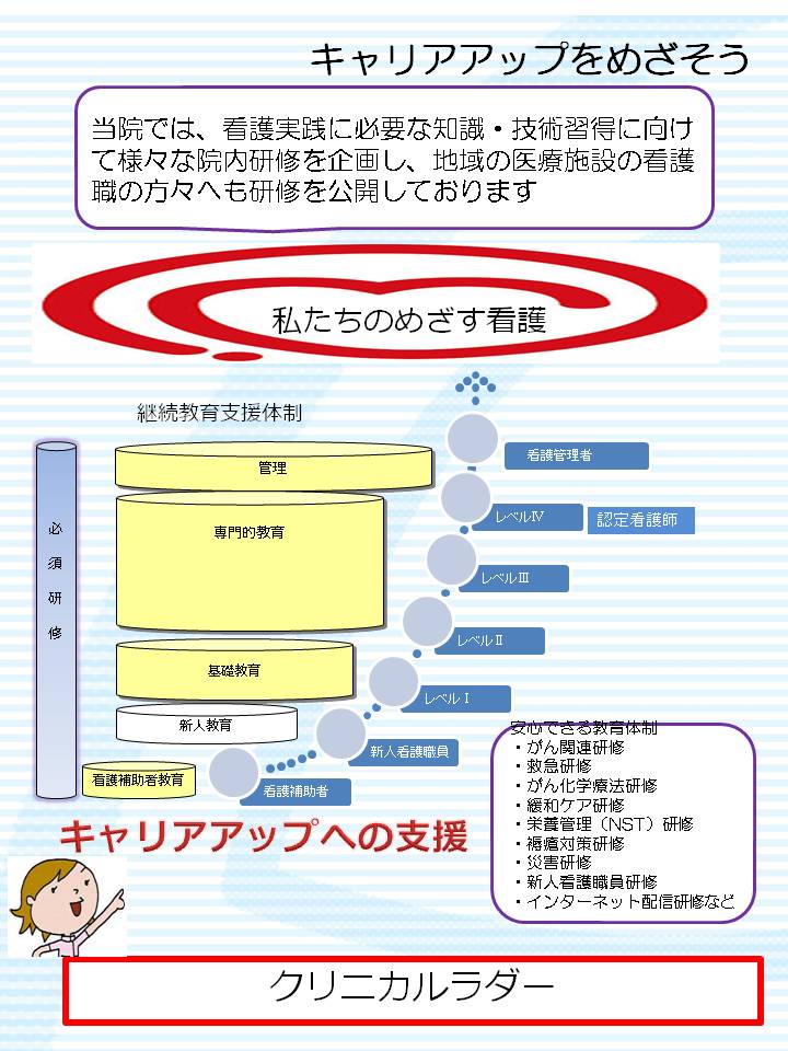 キャリアアップ