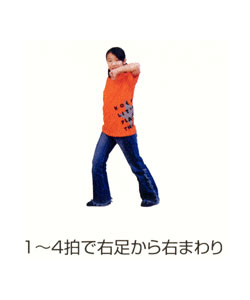1~4拍で右足から右まわり 1~4拍で右足から右まわり
