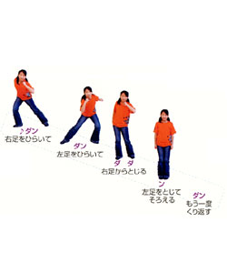 ♪ダン。右足をひらいて左足をひらいて右足からとじる。左足をとじてそろえる。もう1度繰り返す。 ♪ダン。右足をひらいて左足をひらいて右足からとじる。左足をとじてそろえる。もう1度繰り返す。