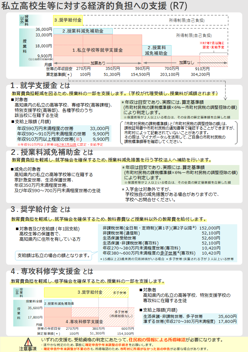 私立高校生等に対する経済的負担への支援(R7)