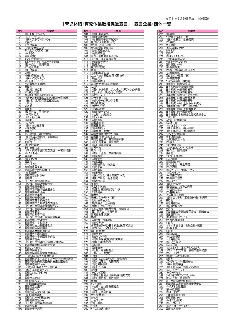 R6.2.29_育休宣言一覧_page-0001