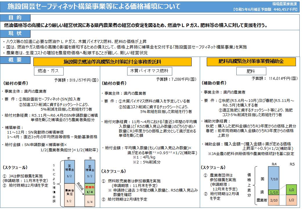 【環境農業推進課】燃油、肥料の価格補填について 