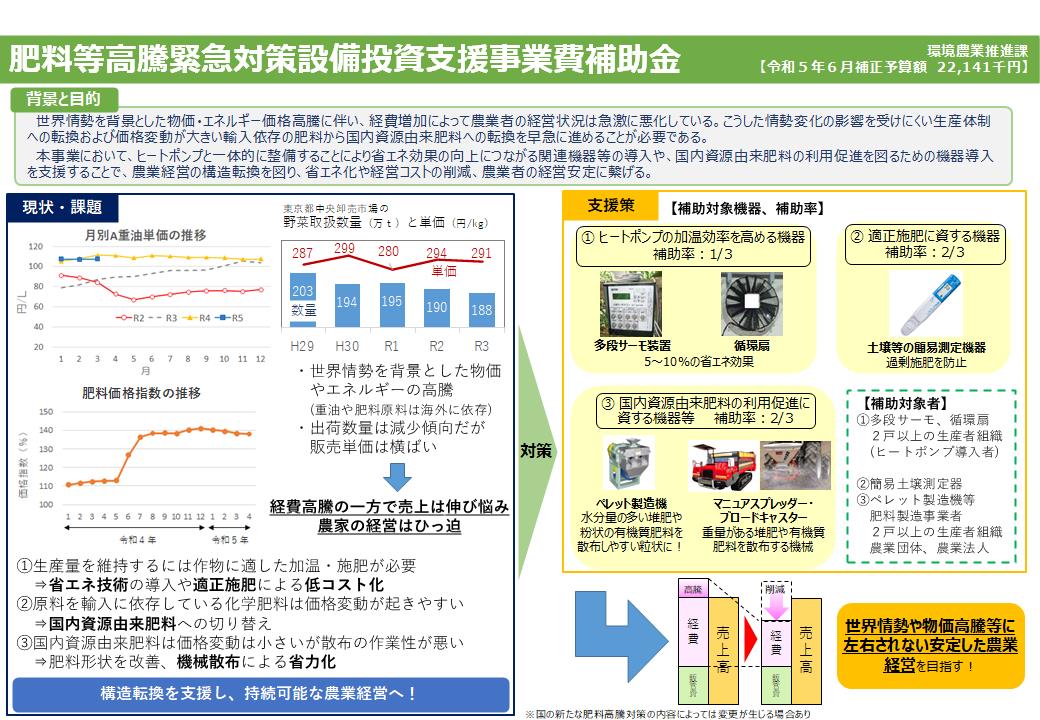 【環境農業推進課】肥料等高騰緊急対策設備投資支援事業費補助金