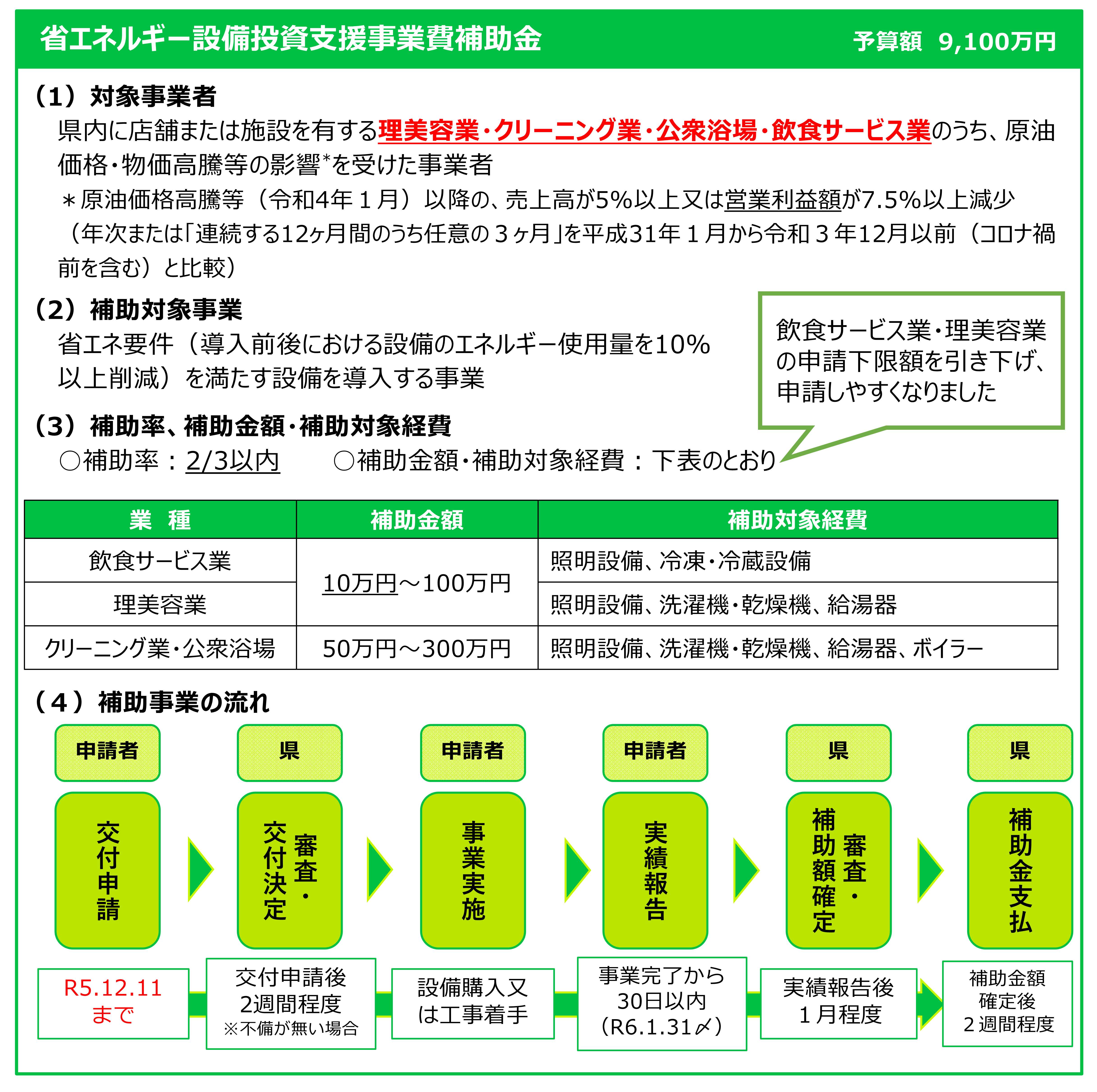 3補助金の概要(HP用)