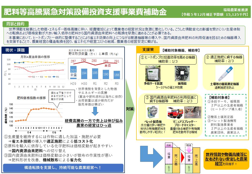 県HP(12月補正)掲載ポンチ絵：肥料等高騰緊急対策設備投資支援事業費補助金