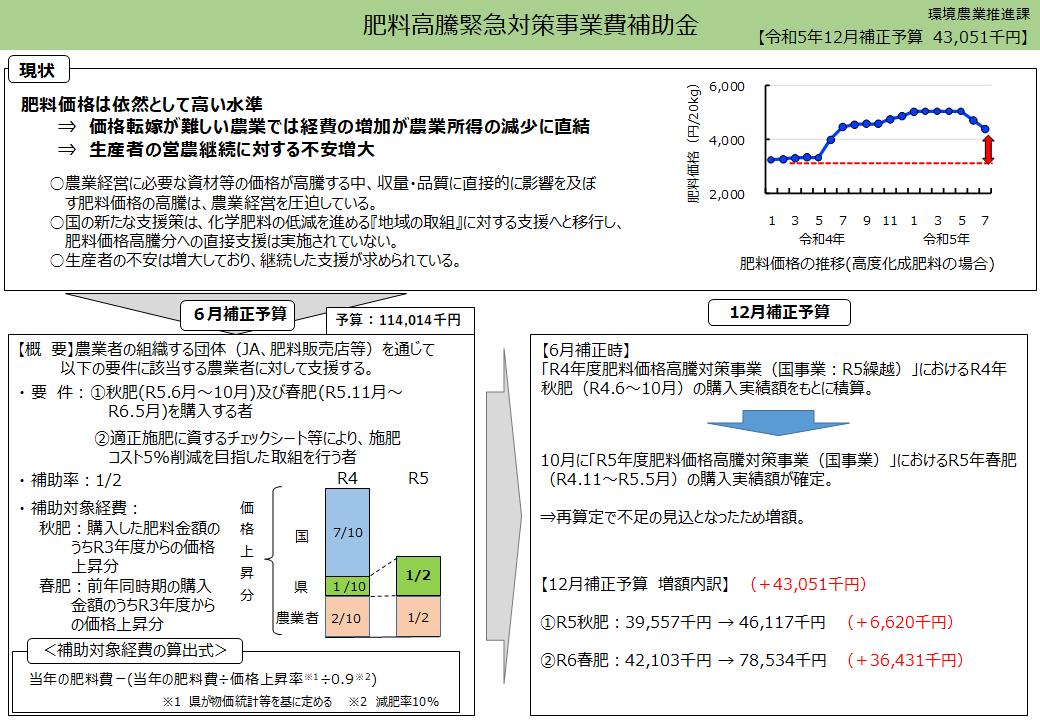 12補正HP_肥料価格高騰対策