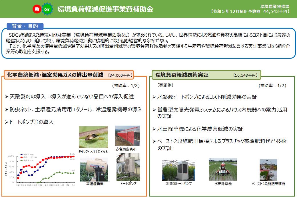 R5.12補正_環境負荷軽減補助金