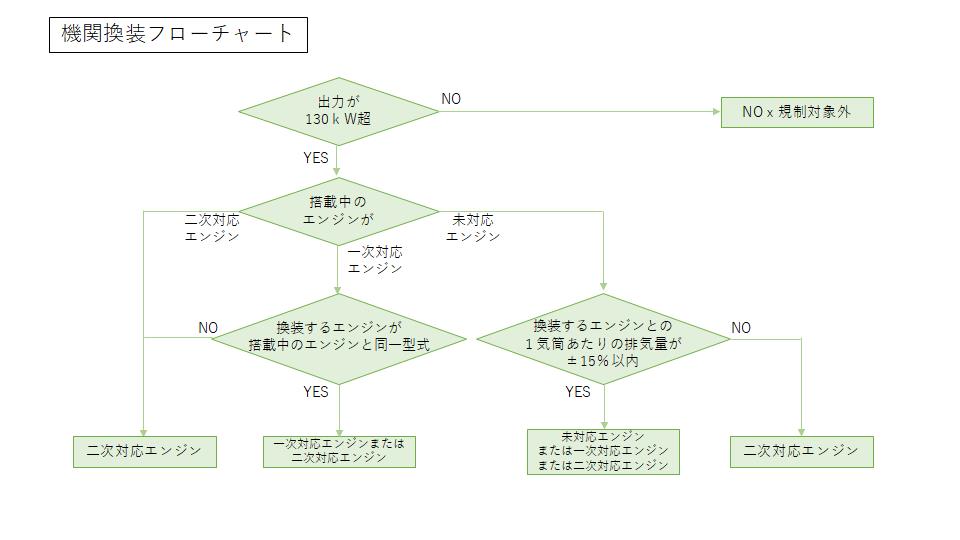 フローチャート