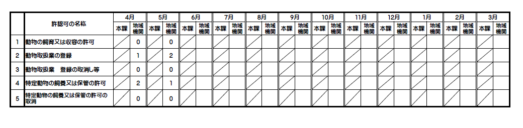 5月