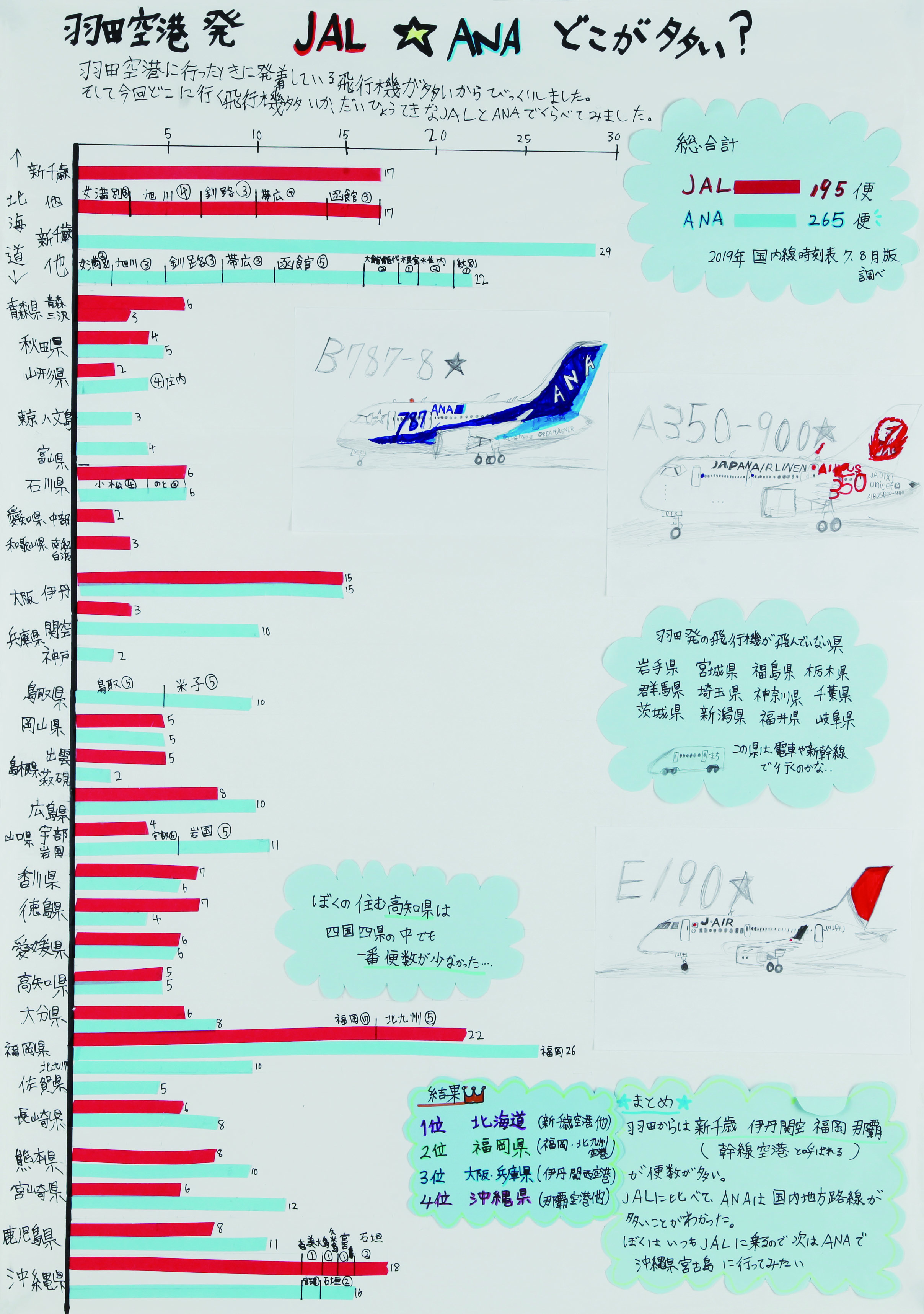 高知小4年_川本倫久