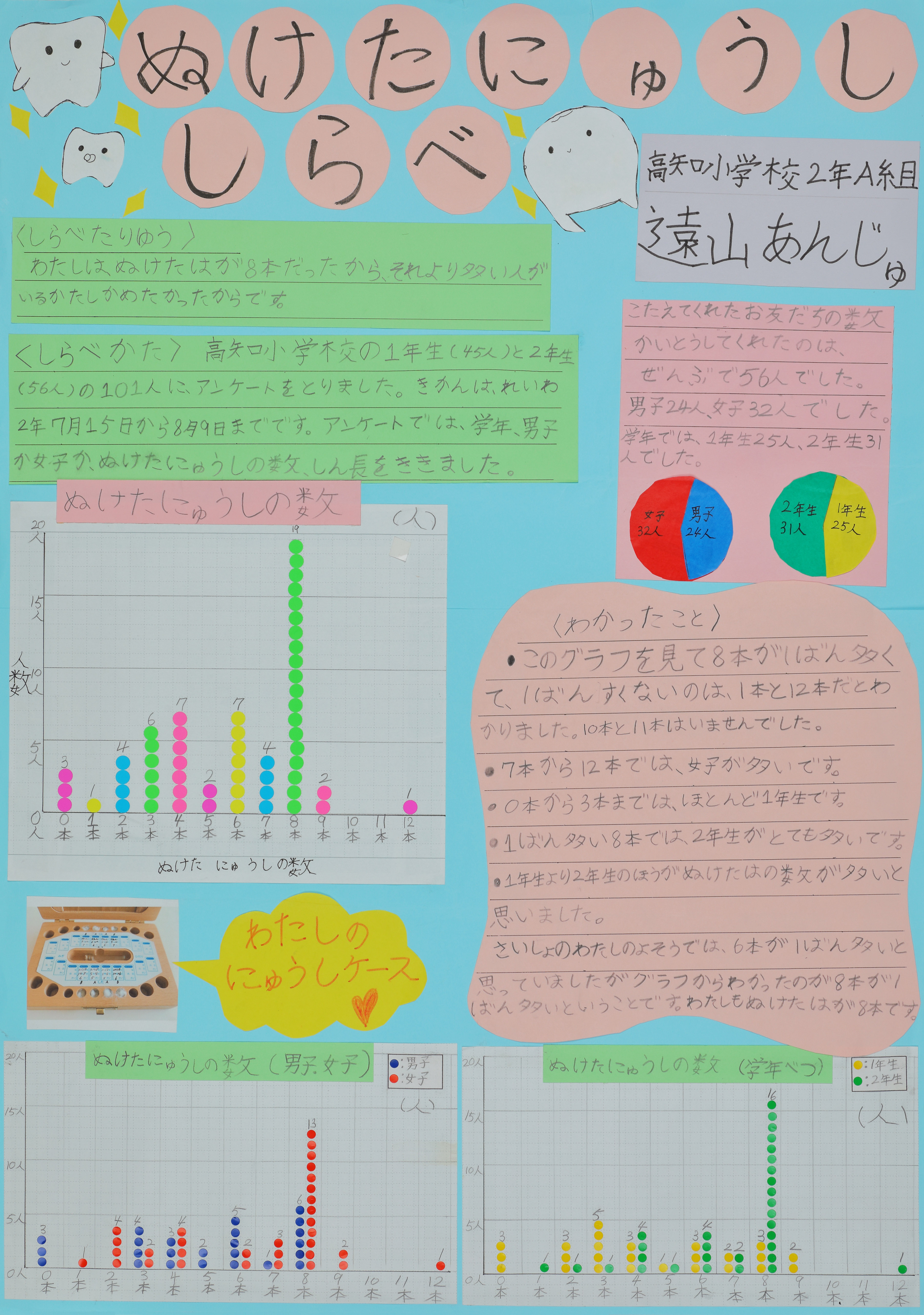 高知小２年＿遠山あんじゅ