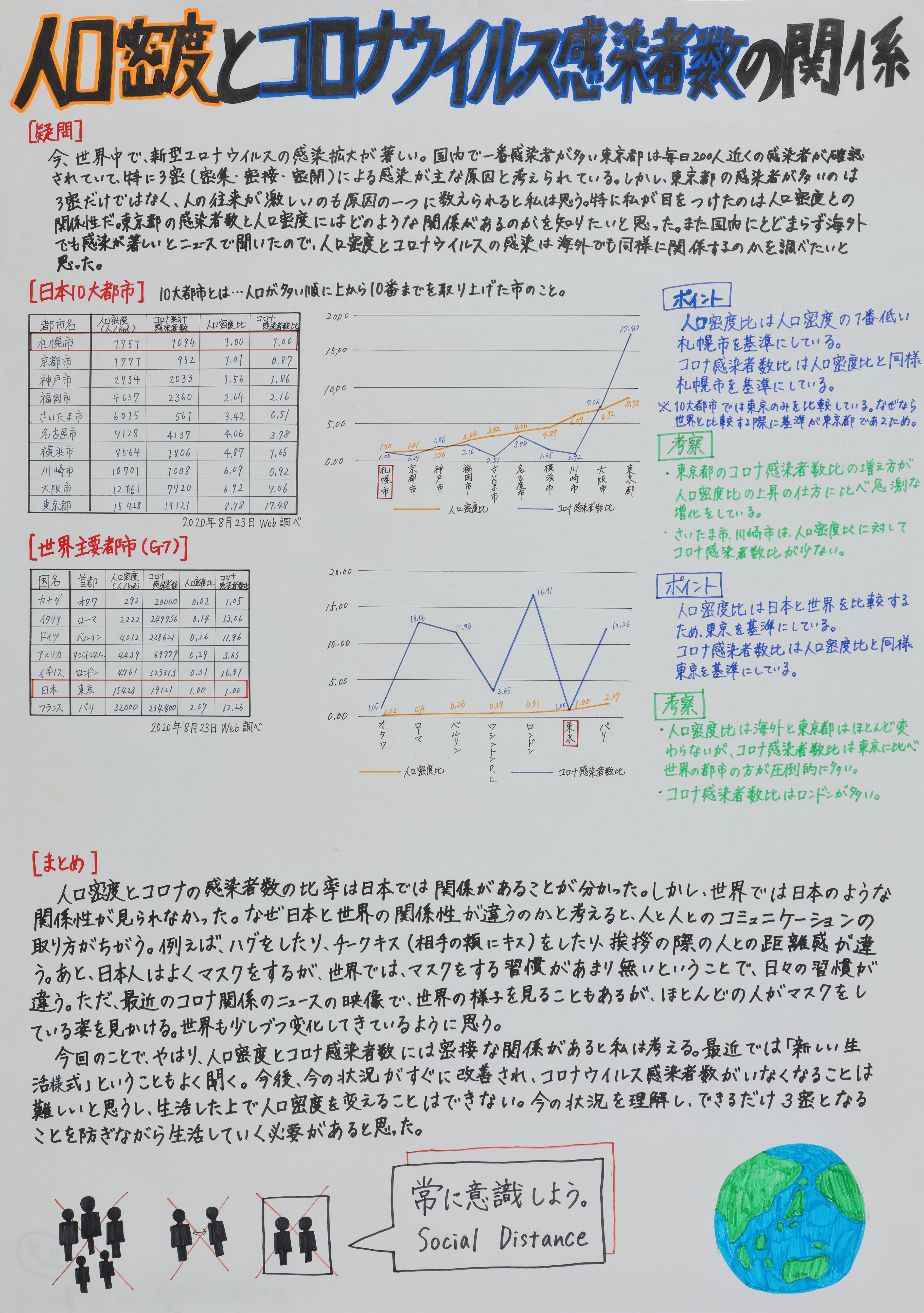 高知国際中２年＿山中智未