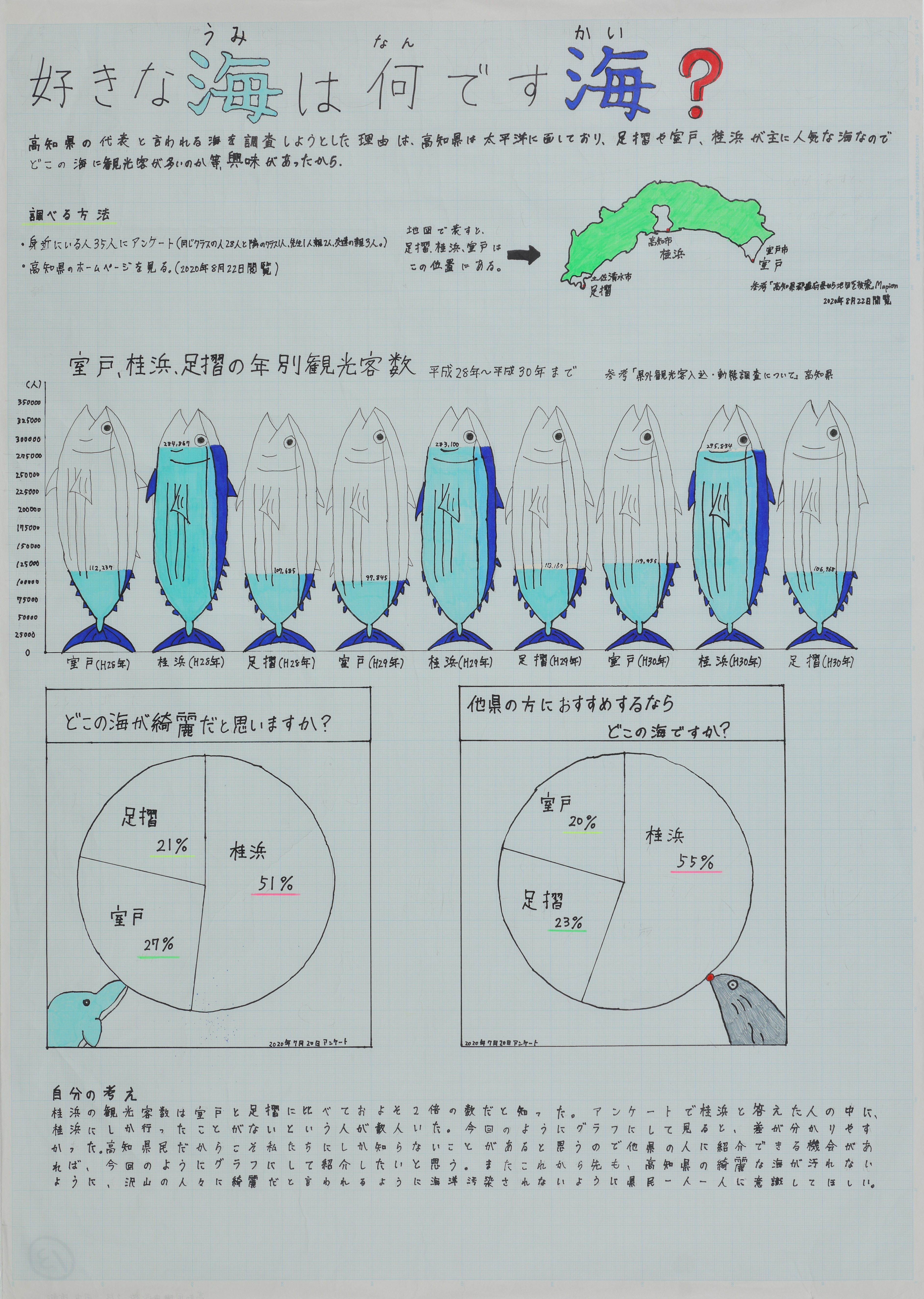 高知国際中２年＿田中清翔