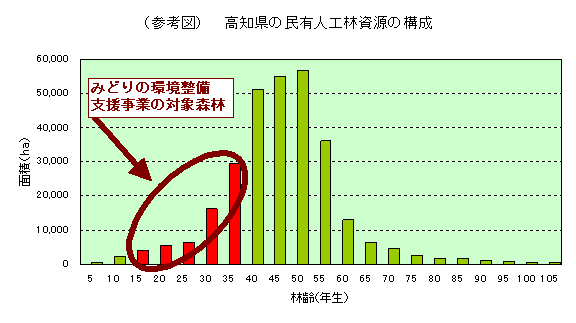 参考図