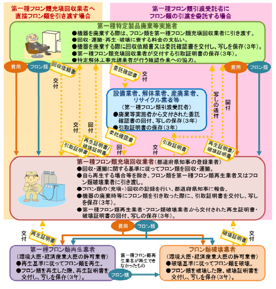 行程管理制度の概要