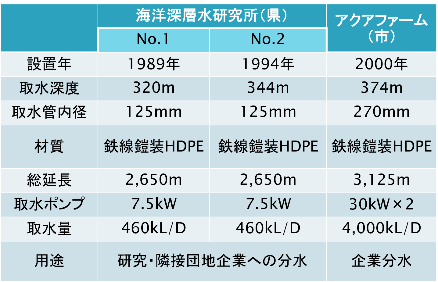 室戸での取水の状況