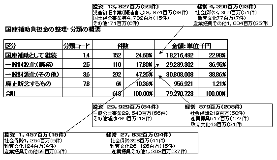 2008123100506_www_pref_kochi_lg_jp_uploaded_image_13165.GIF