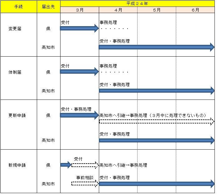 2012030100726_www_pref_kochi_lg_jp_uploaded_image_18602.jpg