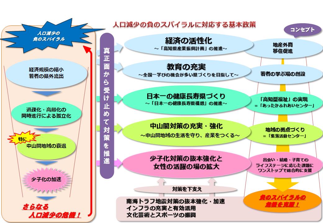 図_基本政策