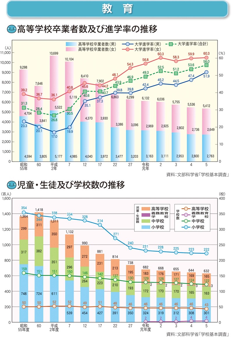 教育