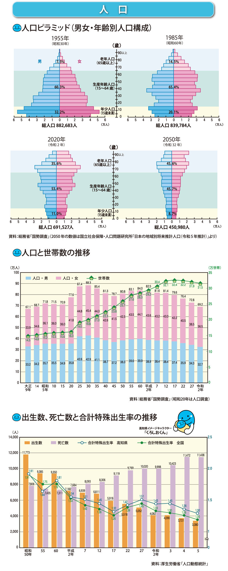 人口